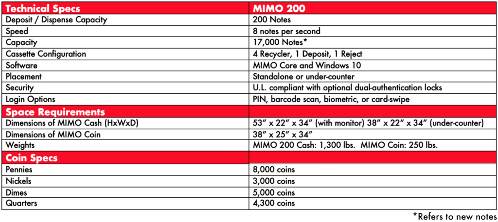 Specs for MIMO 200 Cash and Coin Recycler